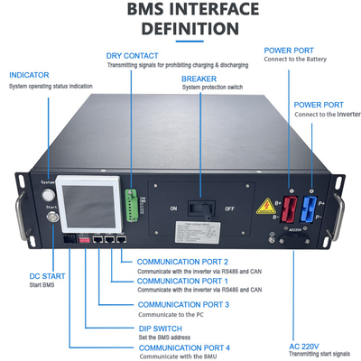 GCE 160S 512V 125A BMS オフグリッド家庭用 太陽光LFP 電源ソリューション バッテリー 貯蔵システム UPS リチウムイオンバッテリー