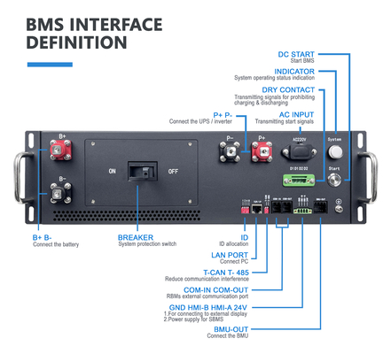 世界リーダー BMS 160S bms 512V 100A リチウム電池bms 太陽光発電貯蔵システムのためのCAN通信