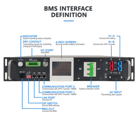 高電圧BMS 80S 256V 50A LiFePO4 リチウムイオン電池 太陽光発電貯蔵システム 電池モニタリング マスタースレーブ
