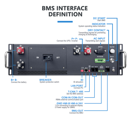 工場直販 高電圧 BMS 187S 598.4V 125A BMS リチウム電池用 黒砂粒色 前充電 F
