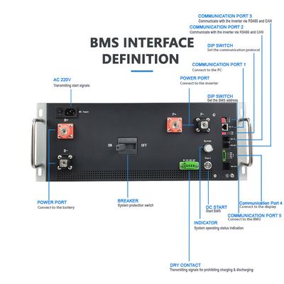 GCE 870V 200A LFP/NMC/LTO バッテリー 高電圧 BMS 2 レベル マスター・スレーブ構造 エネルギー貯蔵システム/UPS 用