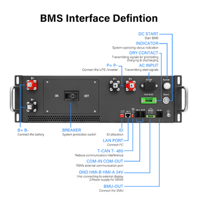 高電圧BMS 125A 384V リチウム電池パックのバッテリー管理システム