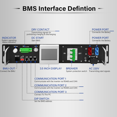 120V〜500Vの電圧BMS CAN/RS485インターフェースを持つLFP NMC LTOバッテリー