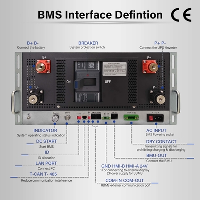 5U鉄ケース 太陽光高電圧BMS 384V 400A