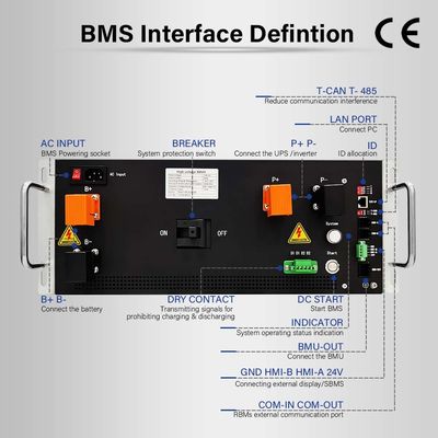 TCPIP 720V 125A マスター/スレーブ バッテリー管理システム